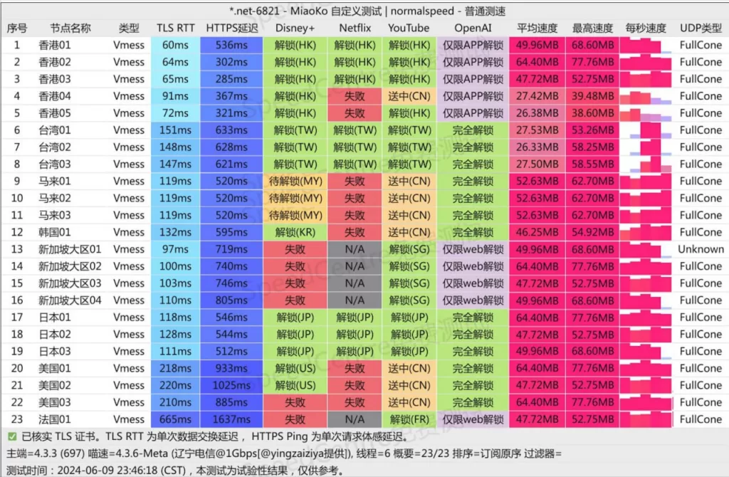 三番云机场